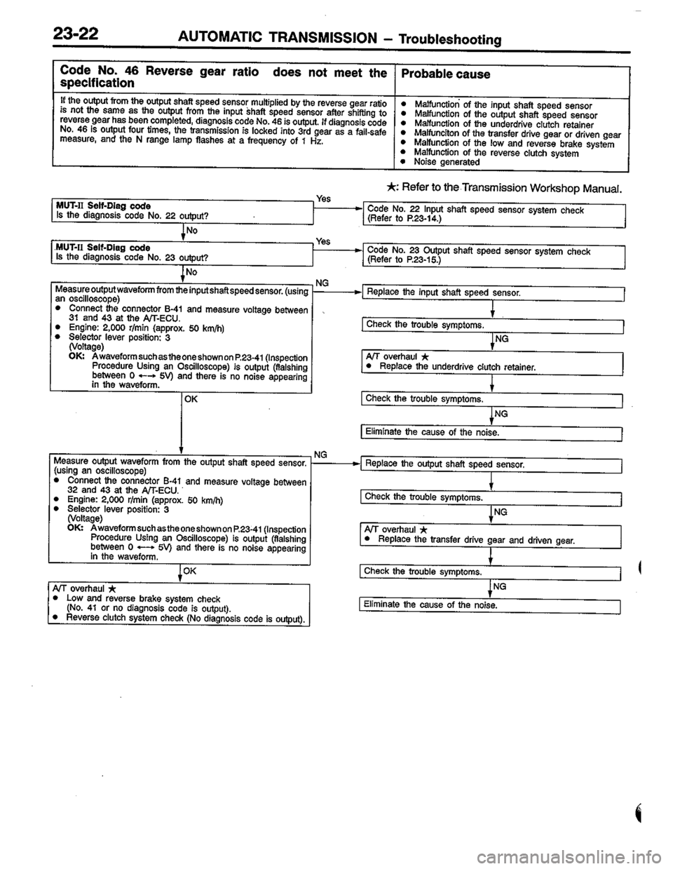 MITSUBISHI COLT 1996 Workshop Manual MITSUBISHI COLT 1996 Workshop Manual