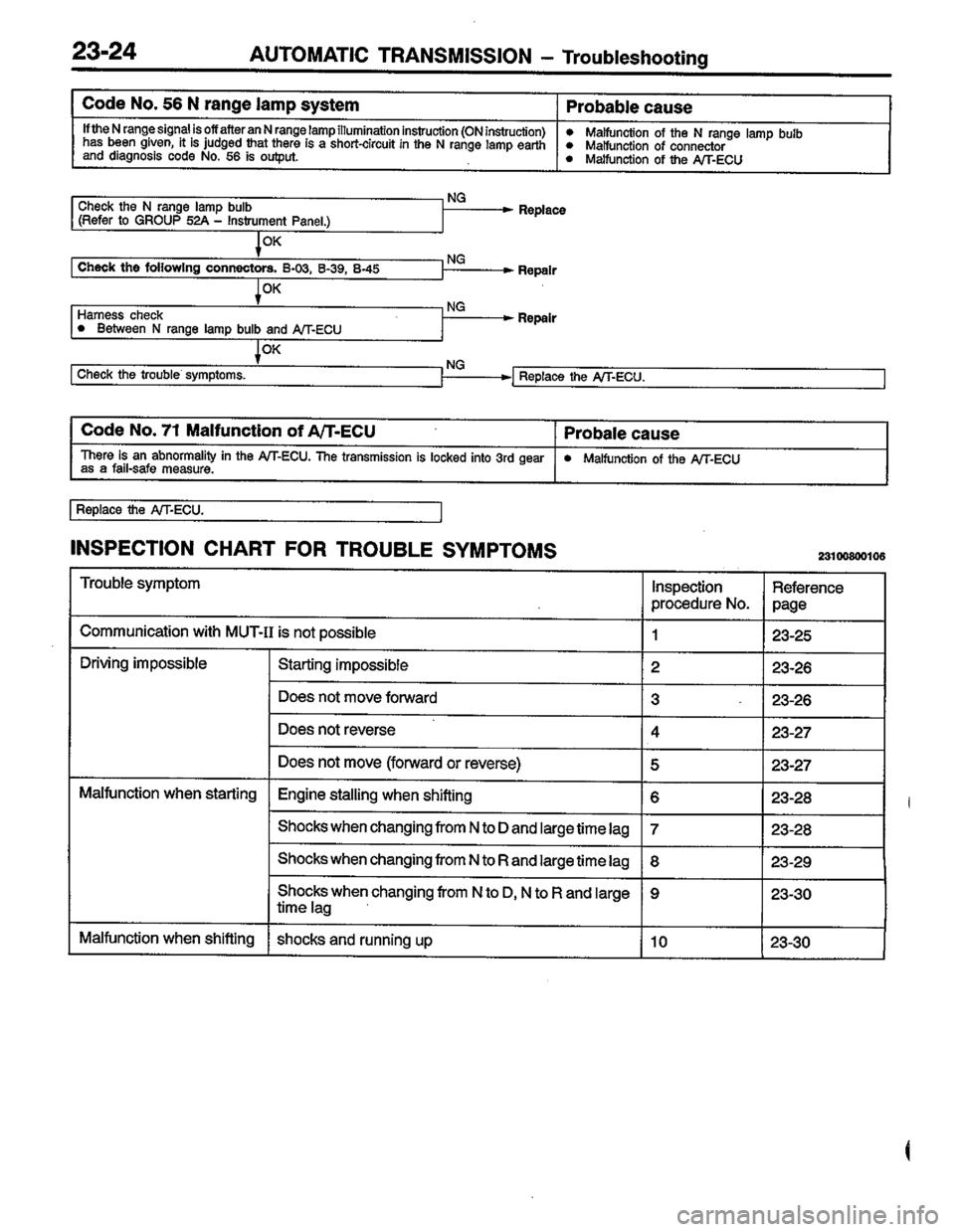 MITSUBISHI COLT 1996 Workshop Manual MITSUBISHI COLT 1996 Workshop Manual