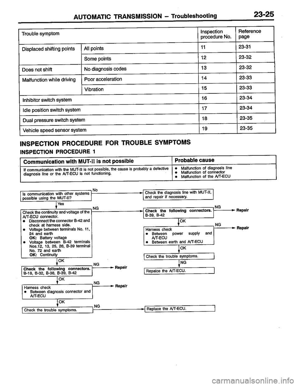 MITSUBISHI COLT 1996 Workshop Manual MITSUBISHI COLT 1996 Workshop Manual