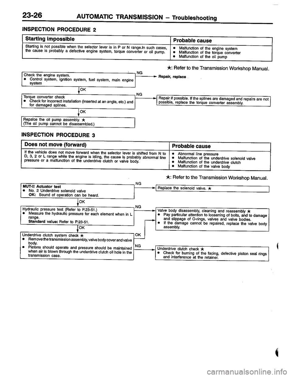 MITSUBISHI COLT 1996 Workshop Manual MITSUBISHI COLT 1996 Workshop Manual