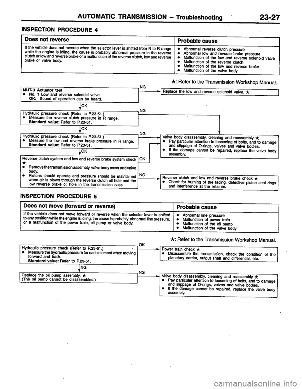 MITSUBISHI COLT 1996 Workshop Manual MITSUBISHI COLT 1996 Workshop Manual