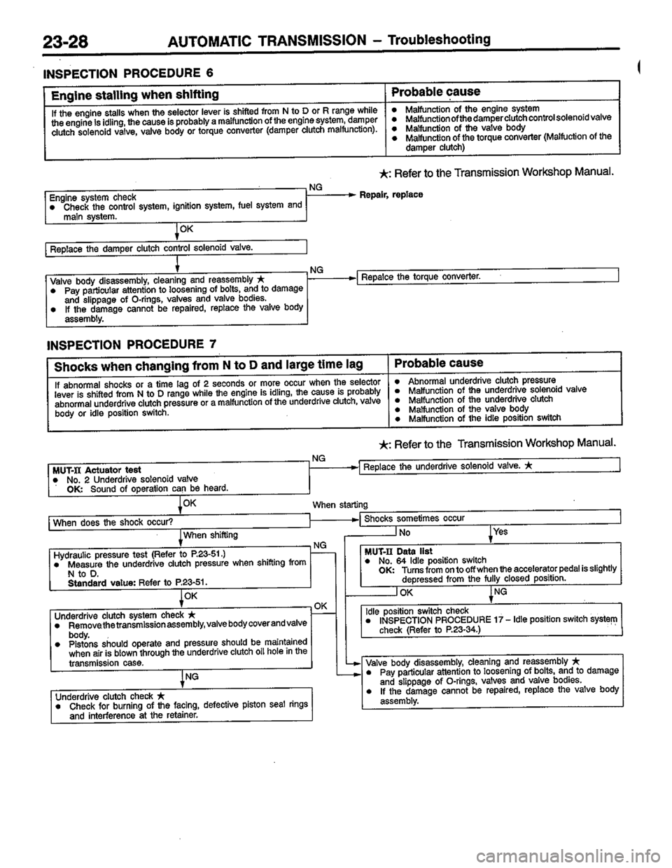 MITSUBISHI COLT 1996 Workshop Manual MITSUBISHI COLT 1996 Workshop Manual