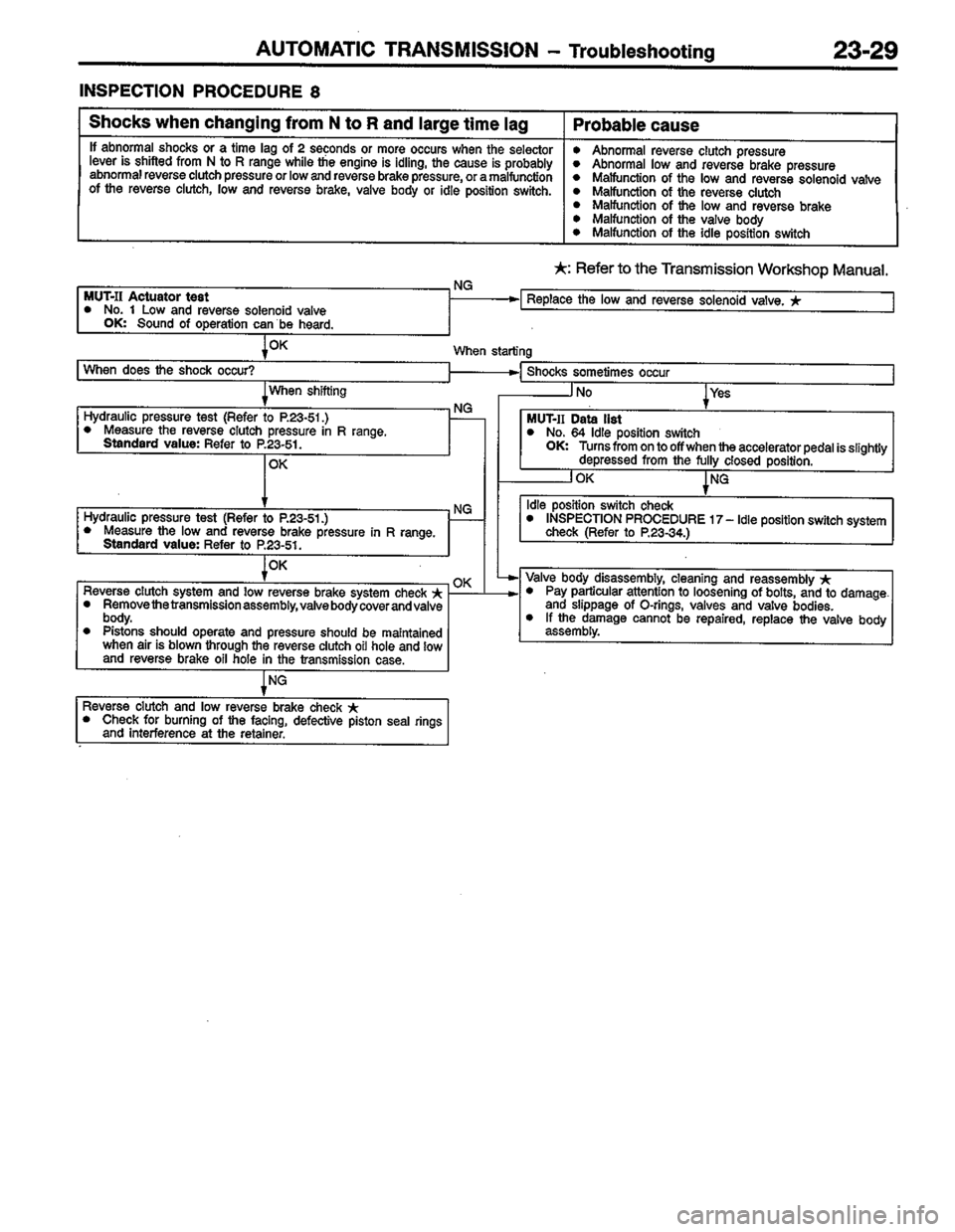 MITSUBISHI COLT 1996 Workshop Manual MITSUBISHI COLT 1996 Workshop Manual