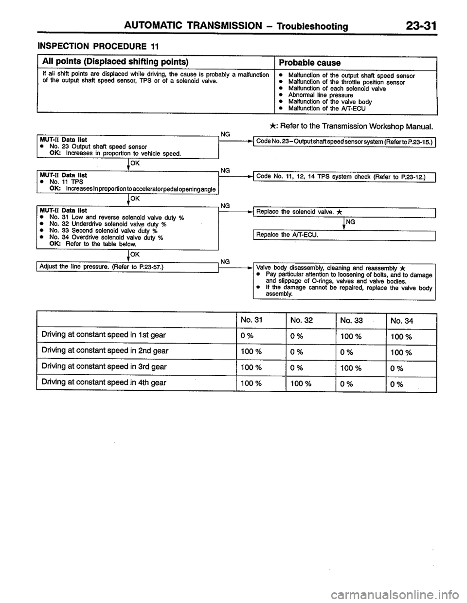 MITSUBISHI COLT 1996 Workshop Manual MITSUBISHI COLT 1996 Workshop Manual