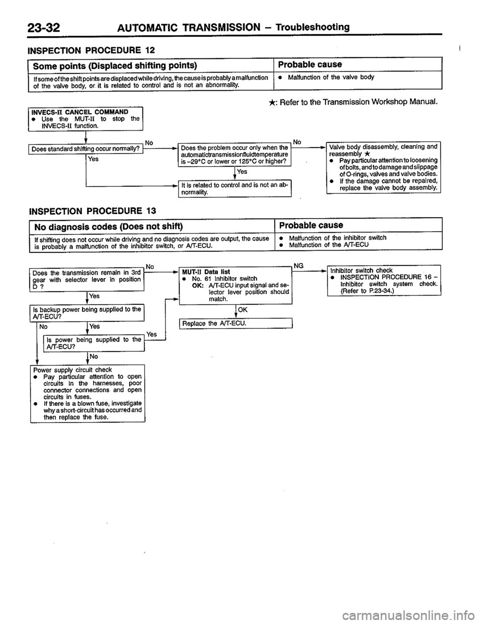 MITSUBISHI COLT 1996 Workshop Manual MITSUBISHI COLT 1996 Workshop Manual