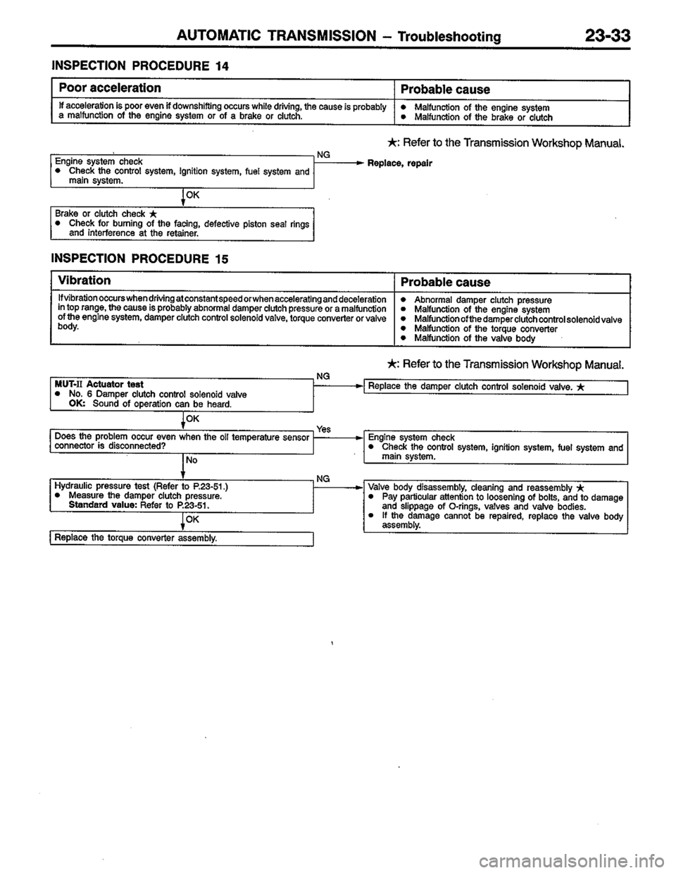 MITSUBISHI COLT 1996 Workshop Manual MITSUBISHI COLT 1996 Workshop Manual