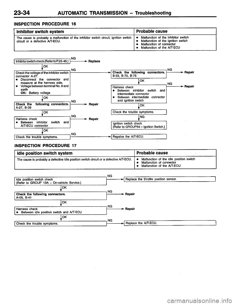 MITSUBISHI COLT 1996 Workshop Manual MITSUBISHI COLT 1996 Workshop Manual