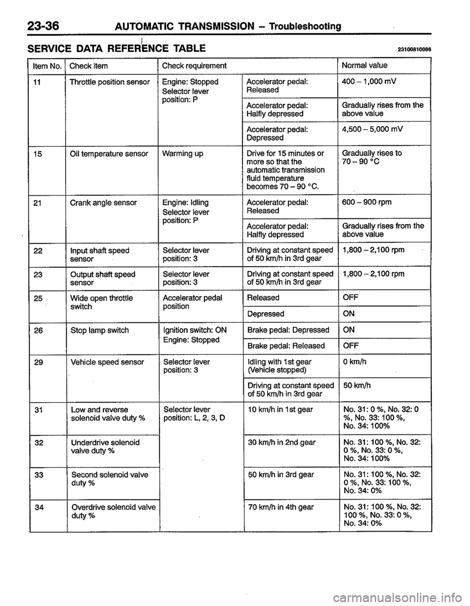 MITSUBISHI COLT 1996 Workshop Manual MITSUBISHI COLT 1996 Workshop Manual
