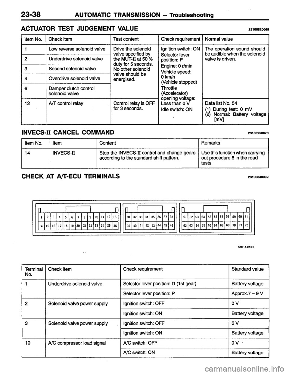 MITSUBISHI COLT 1996 Workshop Manual MITSUBISHI COLT 1996 Workshop Manual