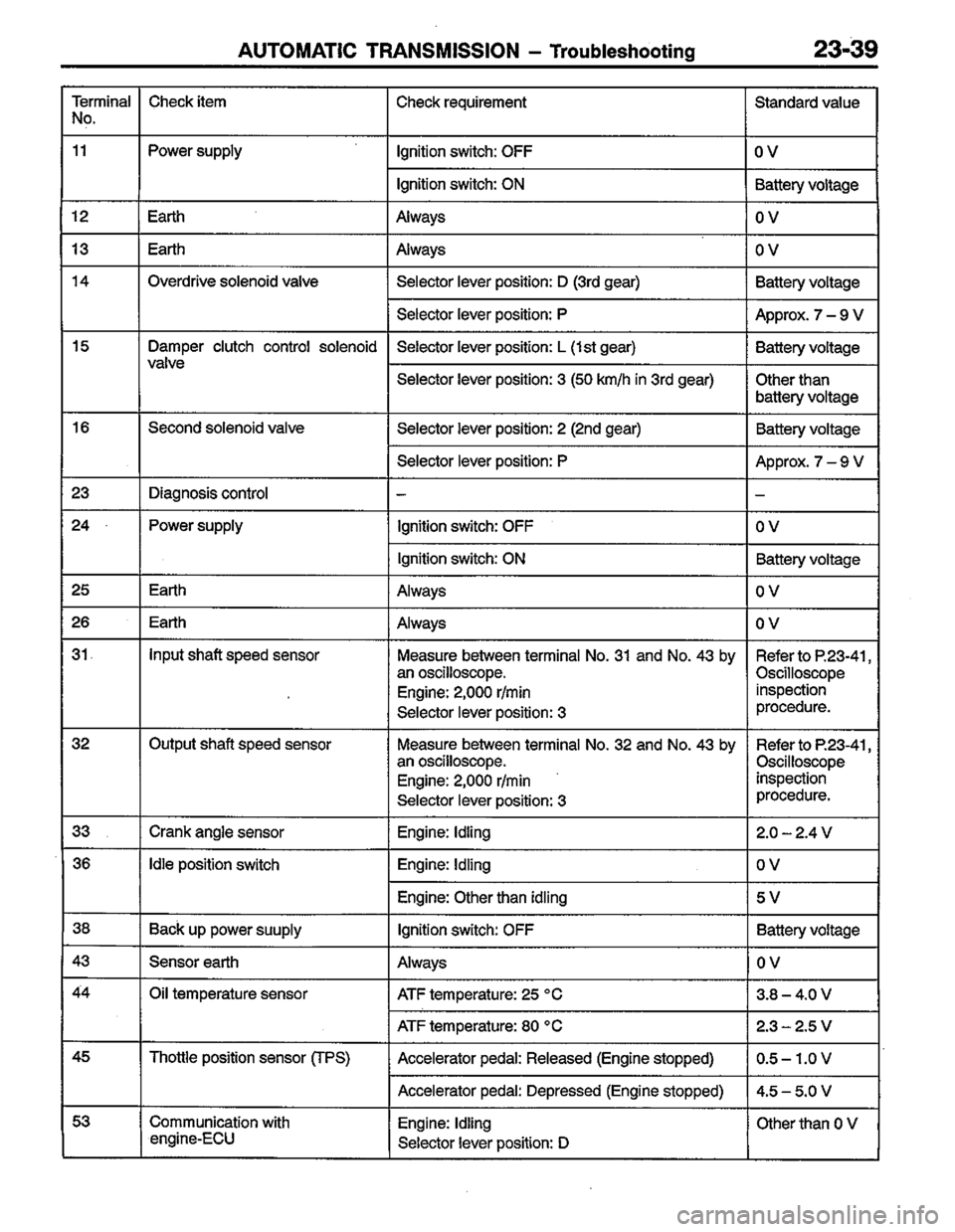 MITSUBISHI COLT 1996 Workshop Manual MITSUBISHI COLT 1996 Workshop Manual