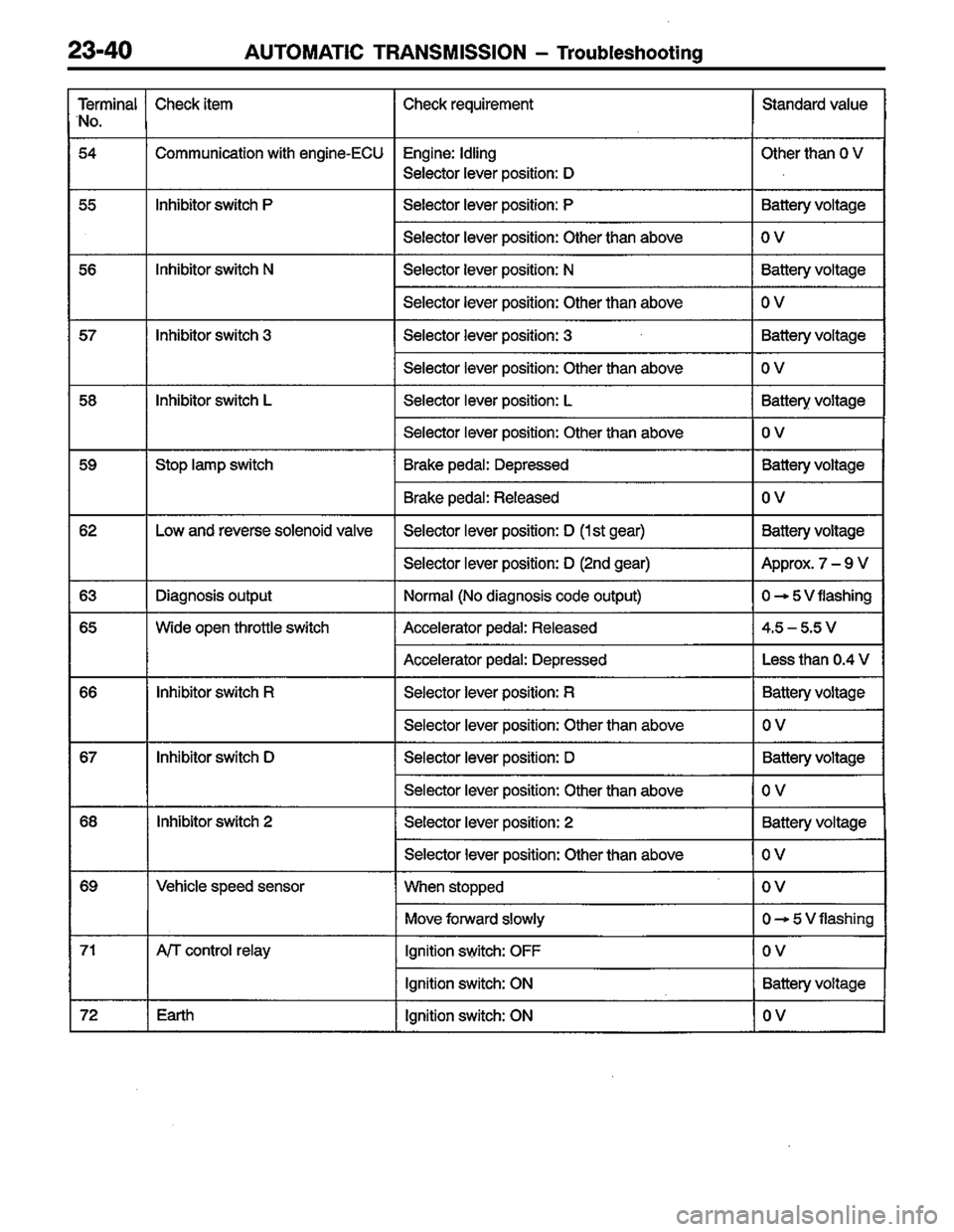 MITSUBISHI COLT 1996 Workshop Manual MITSUBISHI COLT 1996 Workshop Manual