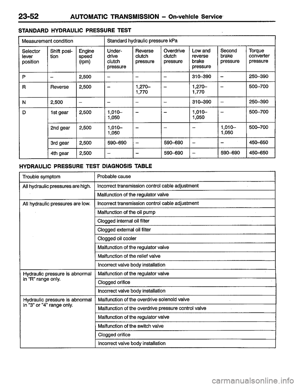 MITSUBISHI COLT 1996 Workshop Manual MITSUBISHI COLT 1996 Workshop Manual