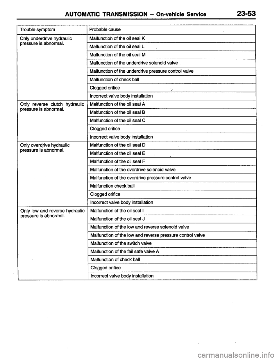 MITSUBISHI COLT 1996 Workshop Manual MITSUBISHI COLT 1996 Workshop Manual