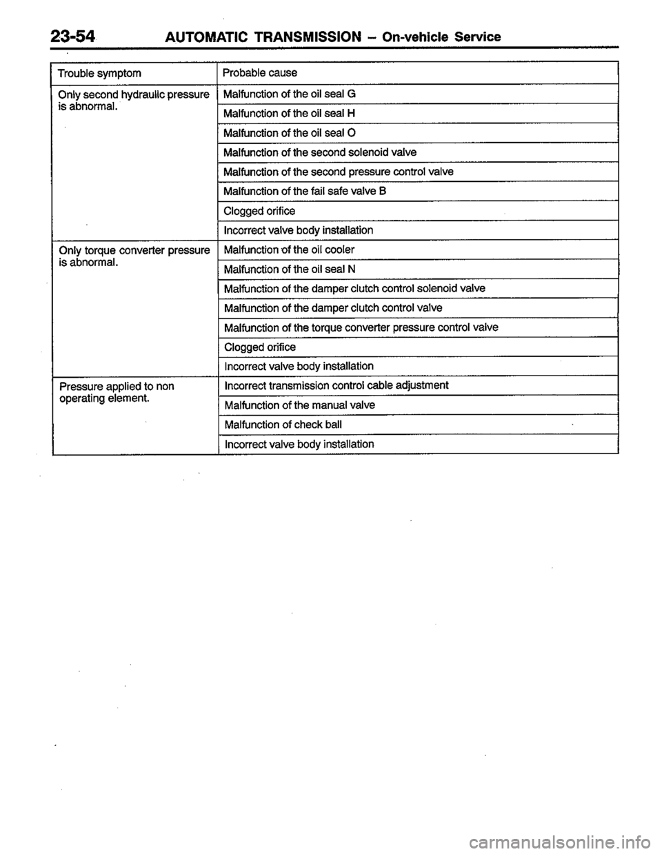 MITSUBISHI COLT 1996 Workshop Manual MITSUBISHI COLT 1996 Workshop Manual