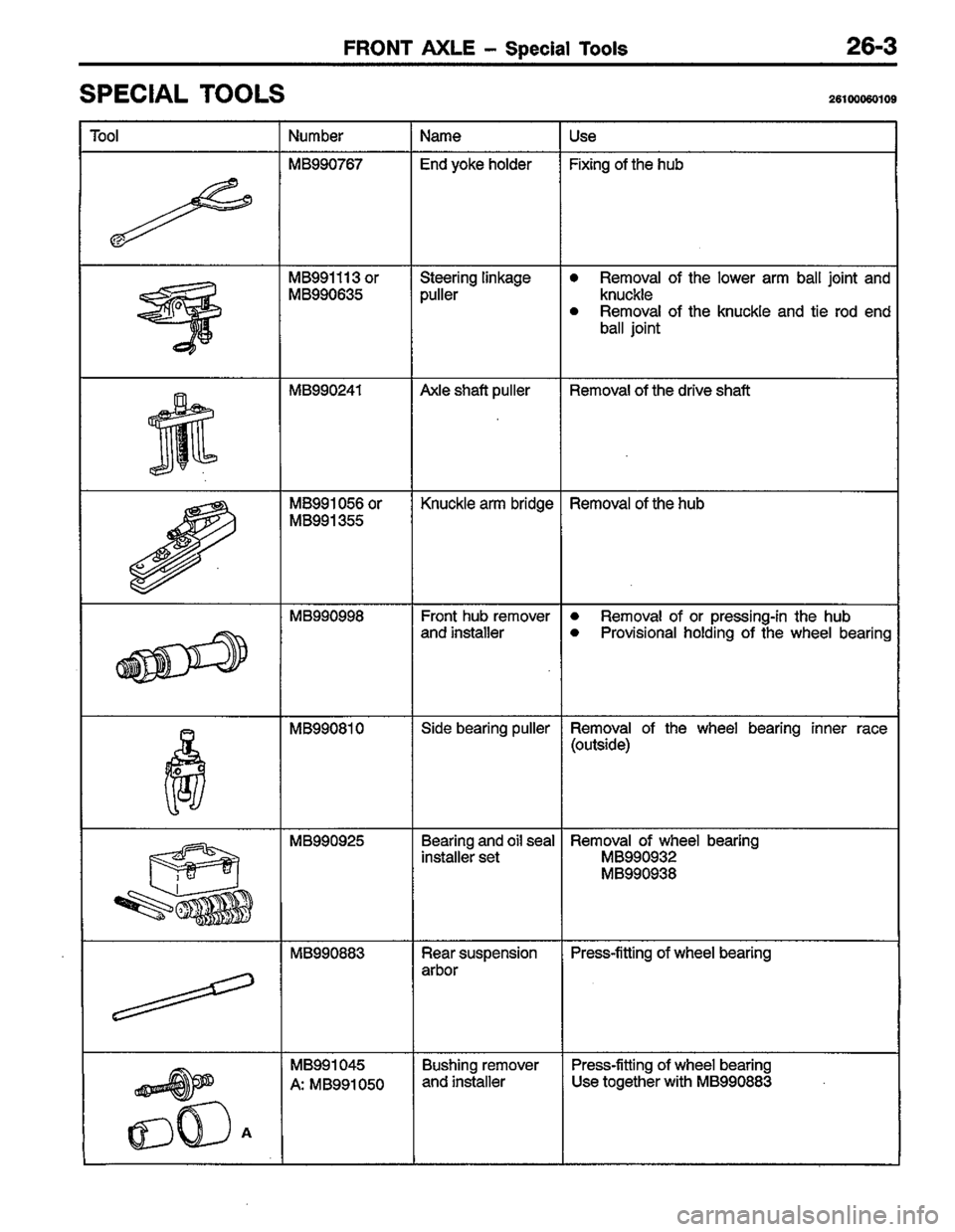 MITSUBISHI COLT 1996 Workshop Manual MITSUBISHI COLT 1996 Workshop Manual