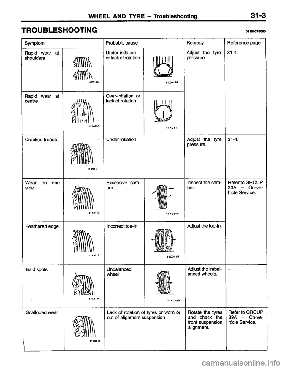 MITSUBISHI COLT 1996 Workshop Manual MITSUBISHI COLT 1996 Workshop Manual