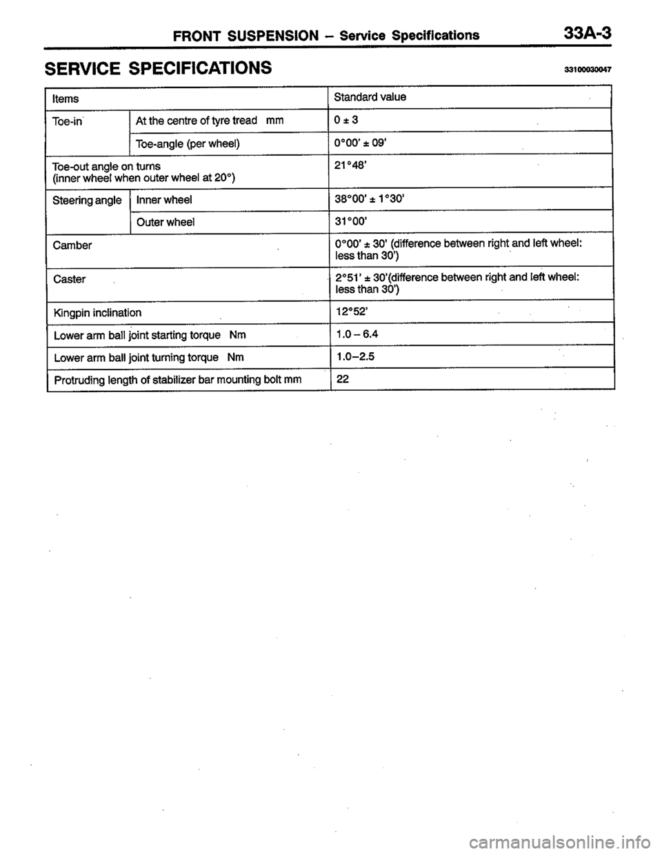 MITSUBISHI COLT 1996  Workshop Manual 