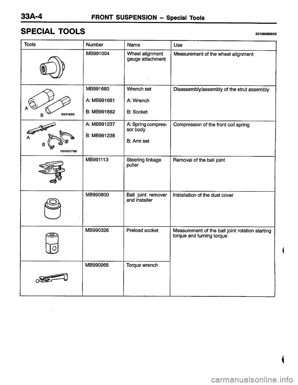 MITSUBISHI COLT 1996  Workshop Manual 