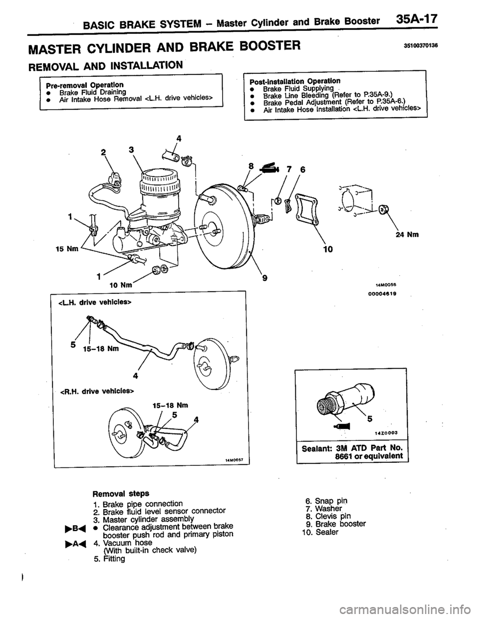 MITSUBISHI COLT 1996 Workshop Manual MITSUBISHI COLT 1996 Workshop Manual