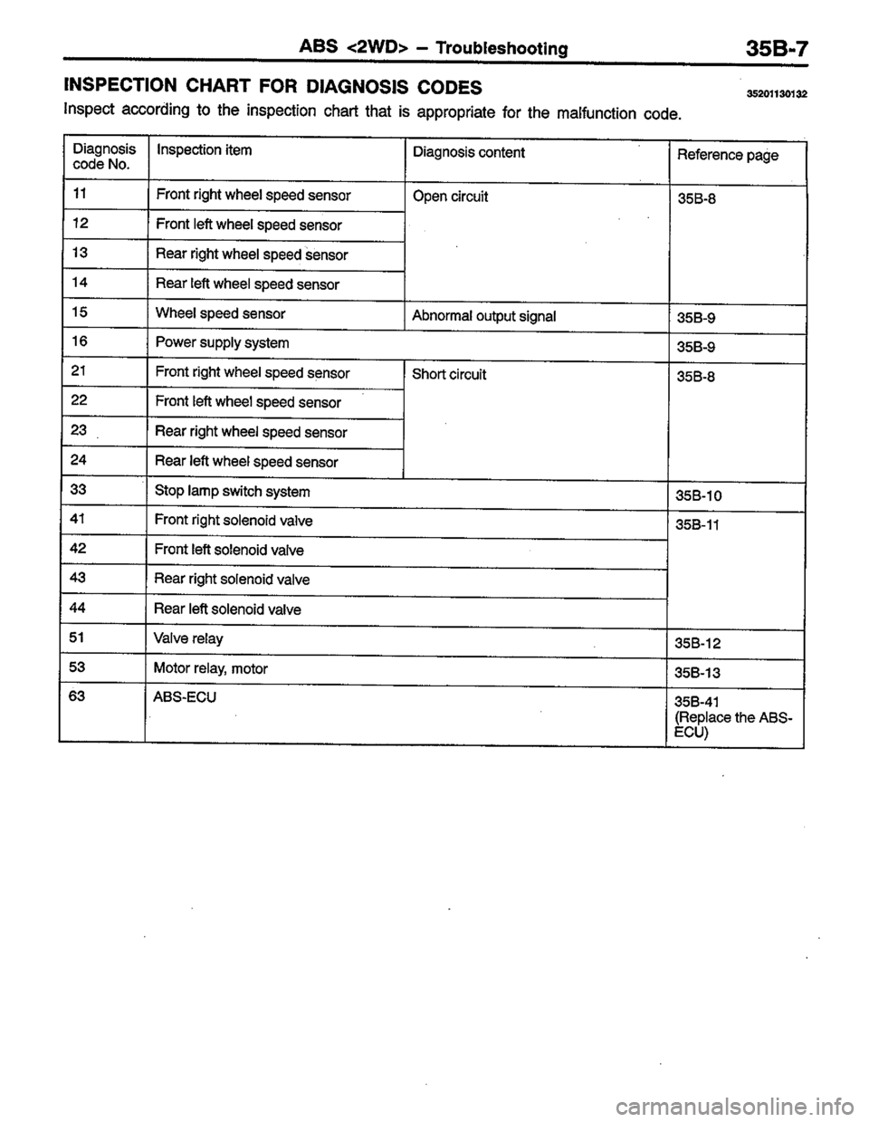 MITSUBISHI COLT 1996 Workshop Manual MITSUBISHI COLT 1996 Workshop Manual