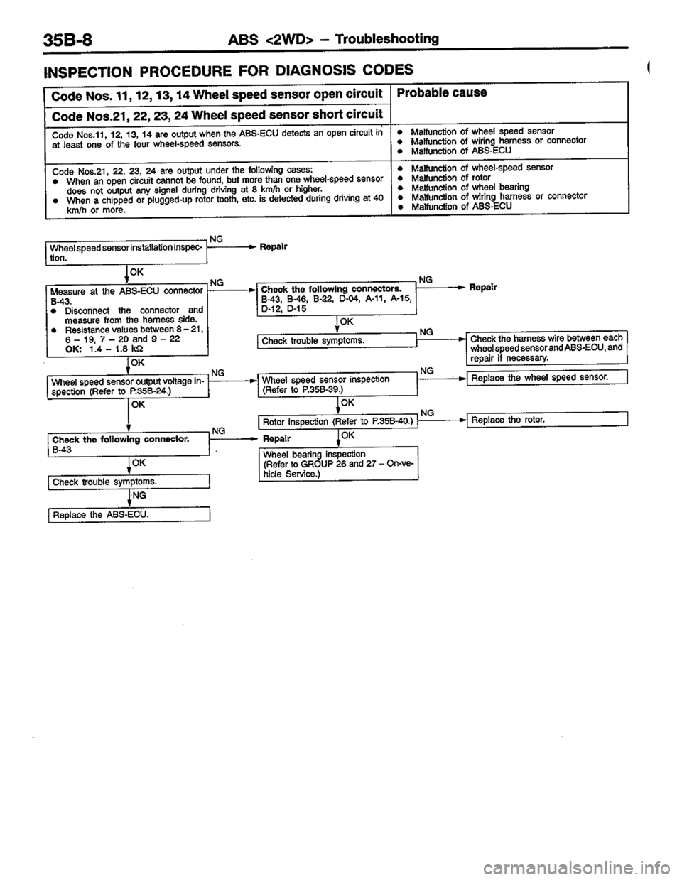 MITSUBISHI COLT 1996 Workshop Manual MITSUBISHI COLT 1996 Workshop Manual