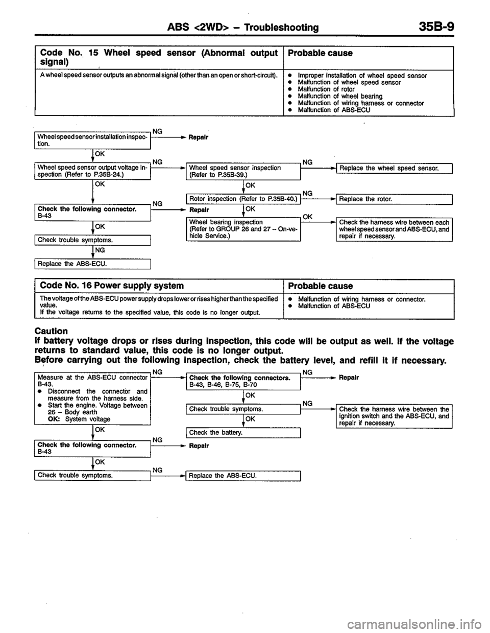 MITSUBISHI COLT 1996 Workshop Manual MITSUBISHI COLT 1996 Workshop Manual