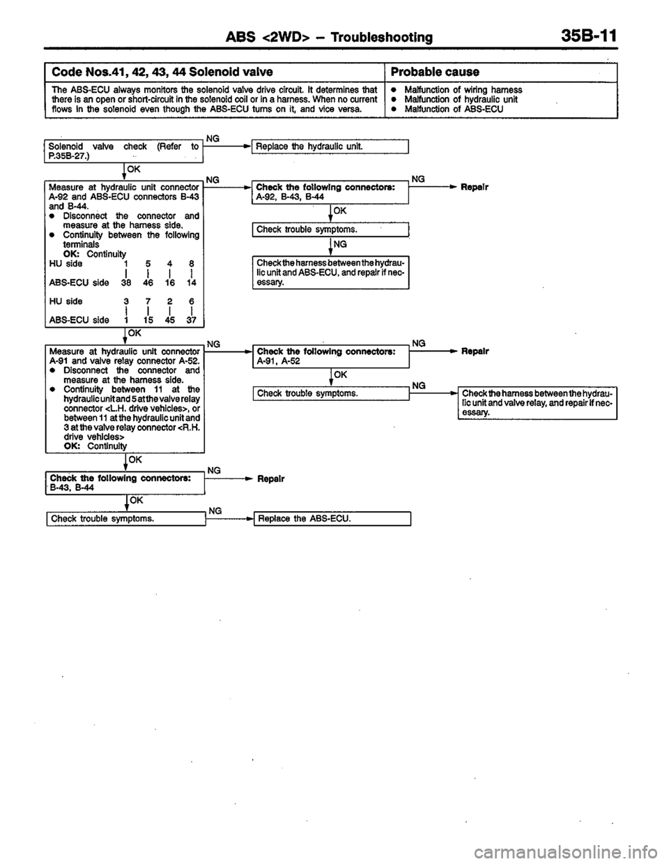 MITSUBISHI COLT 1996 Workshop Manual MITSUBISHI COLT 1996 Workshop Manual