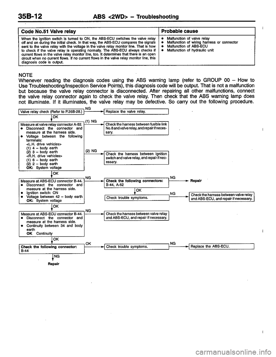 MITSUBISHI COLT 1996 Workshop Manual MITSUBISHI COLT 1996 Workshop Manual