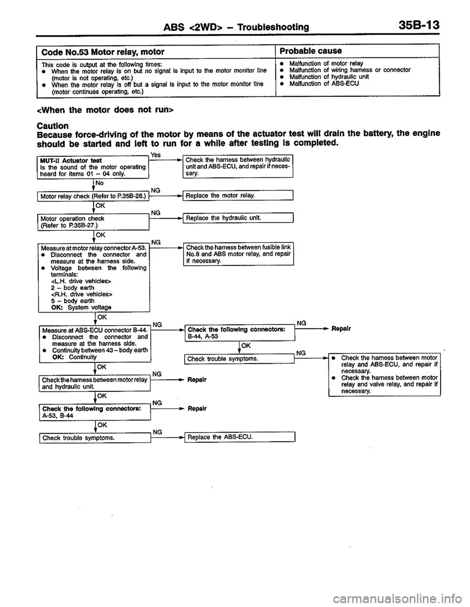 MITSUBISHI COLT 1996 Workshop Manual MITSUBISHI COLT 1996 Workshop Manual