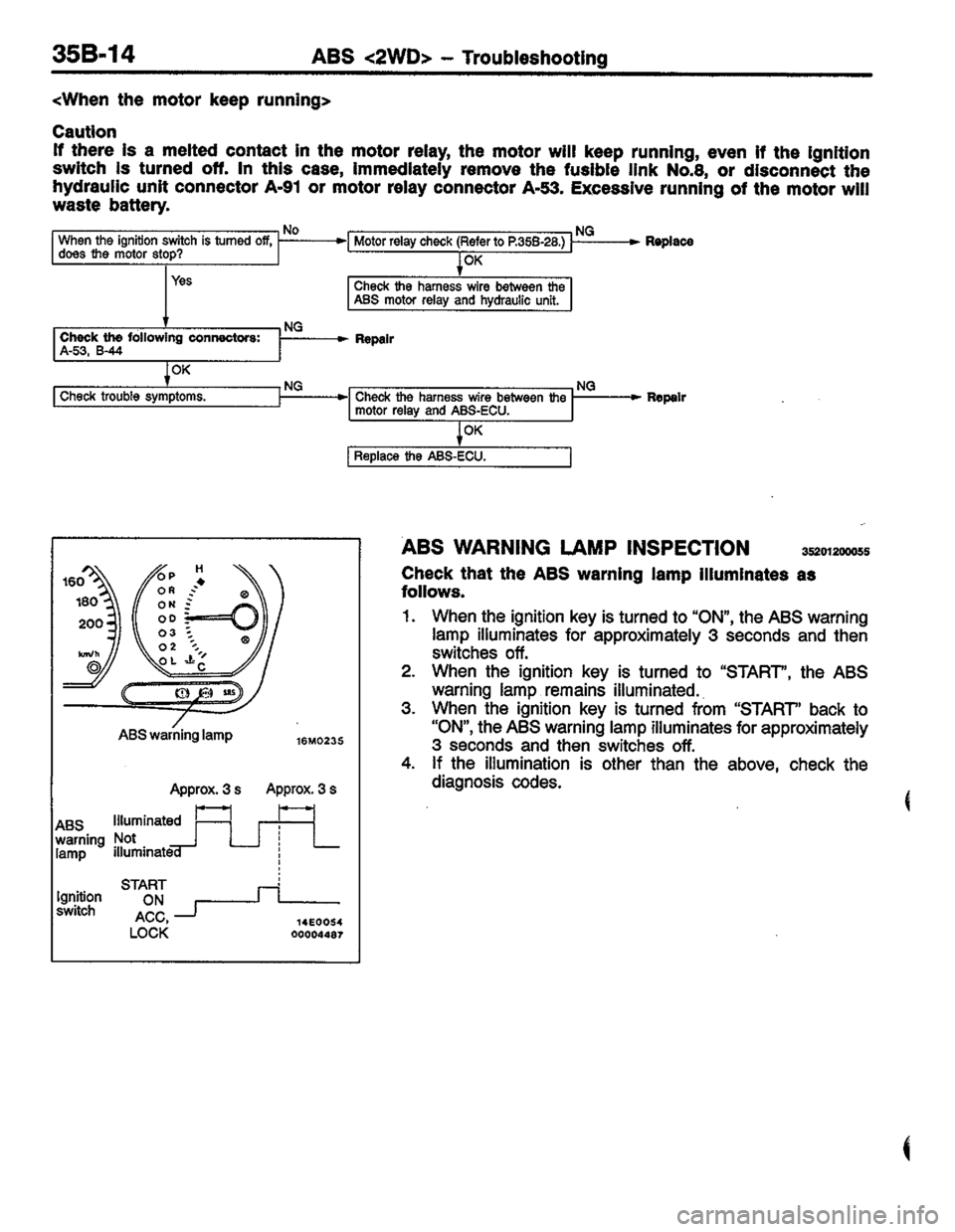 MITSUBISHI COLT 1996 Workshop Manual MITSUBISHI COLT 1996 Workshop Manual