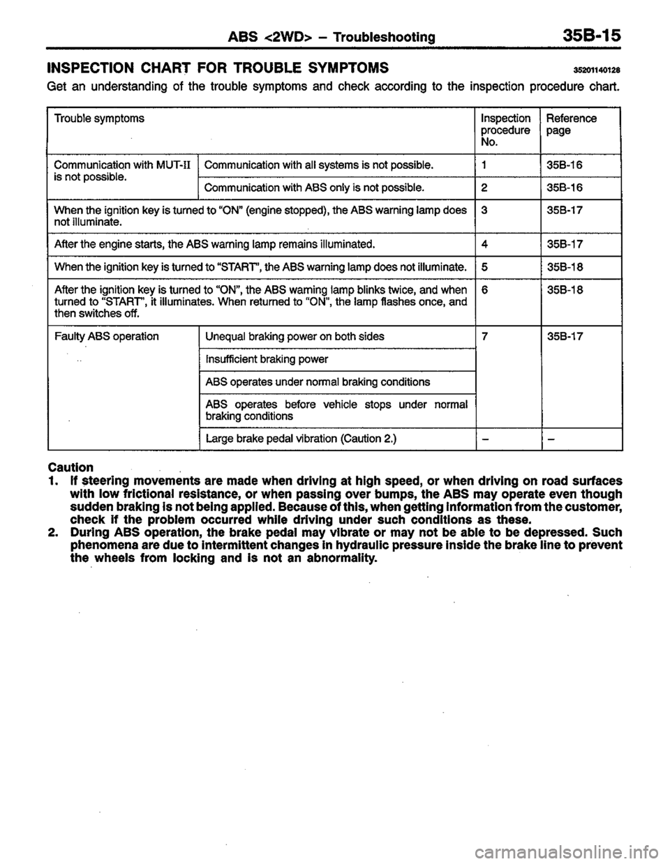 MITSUBISHI COLT 1996 Workshop Manual MITSUBISHI COLT 1996 Workshop Manual
