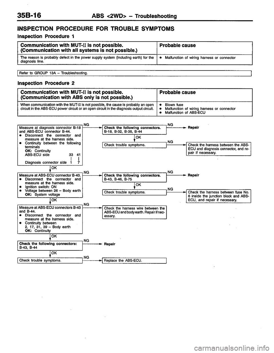 MITSUBISHI COLT 1996 Workshop Manual MITSUBISHI COLT 1996 Workshop Manual