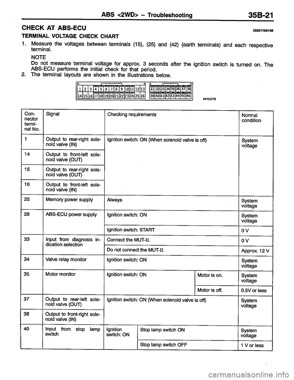 MITSUBISHI COLT 1996 Workshop Manual MITSUBISHI COLT 1996 Workshop Manual