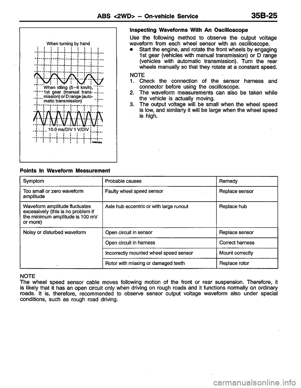 MITSUBISHI COLT 1996 Workshop Manual MITSUBISHI COLT 1996 Workshop Manual