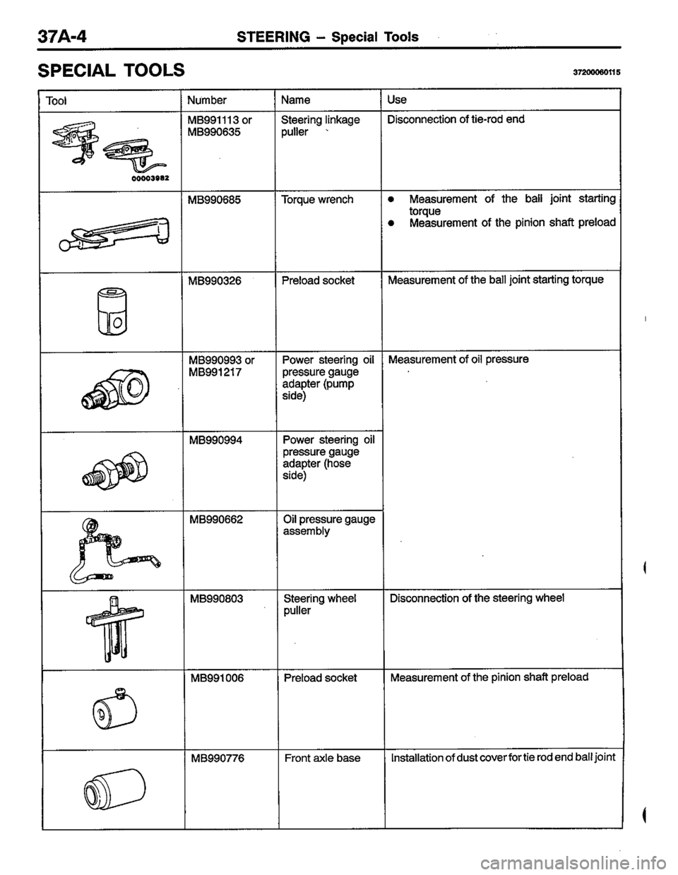MITSUBISHI COLT 1996 Workshop Manual MITSUBISHI COLT 1996 Workshop Manual