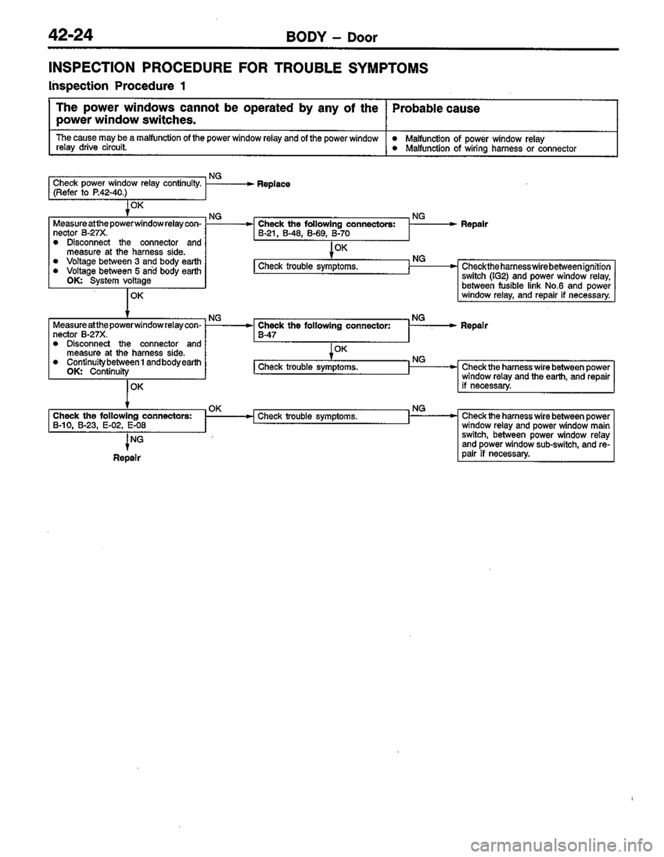 MITSUBISHI COLT 1996 Workshop Manual MITSUBISHI COLT 1996 Workshop Manual