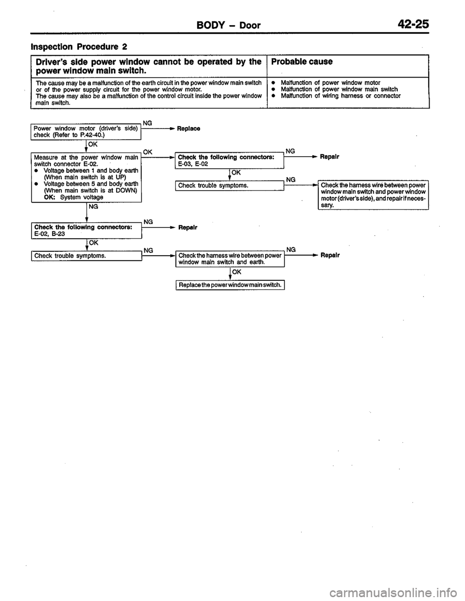MITSUBISHI COLT 1996 Workshop Manual MITSUBISHI COLT 1996 Workshop Manual