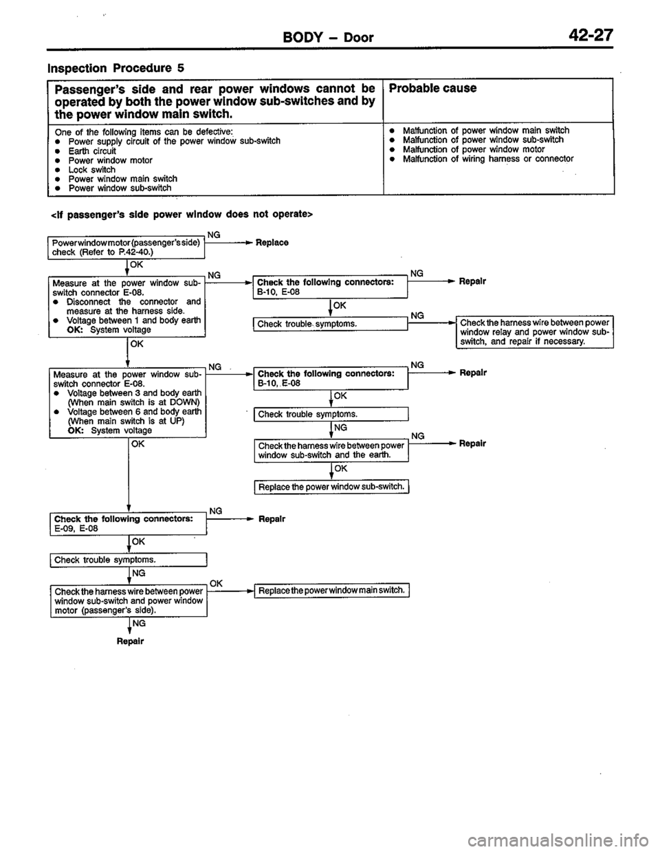 MITSUBISHI COLT 1996 Workshop Manual MITSUBISHI COLT 1996 Workshop Manual