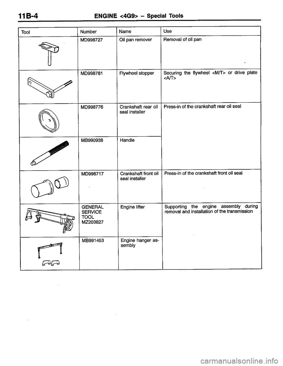 MITSUBISHI COLT 1996 Repair Manual MITSUBISHI COLT 1996 Repair Manual