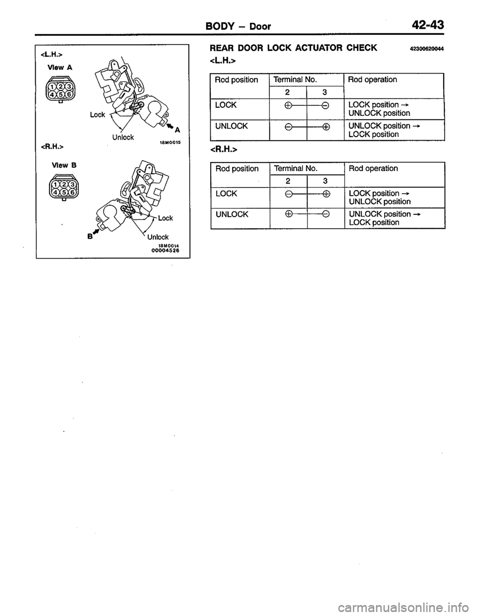 MITSUBISHI COLT 1996 Workshop Manual MITSUBISHI COLT 1996 Workshop Manual