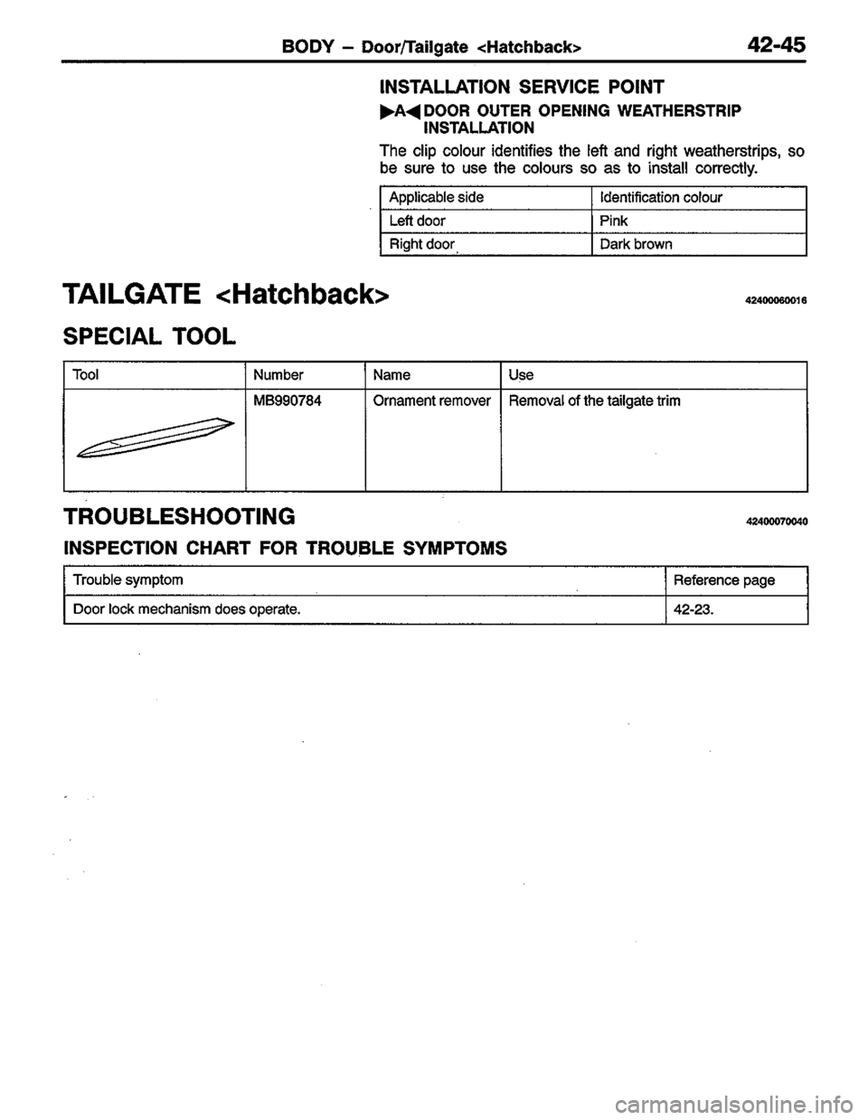 MITSUBISHI COLT 1996 Workshop Manual MITSUBISHI COLT 1996 Workshop Manual