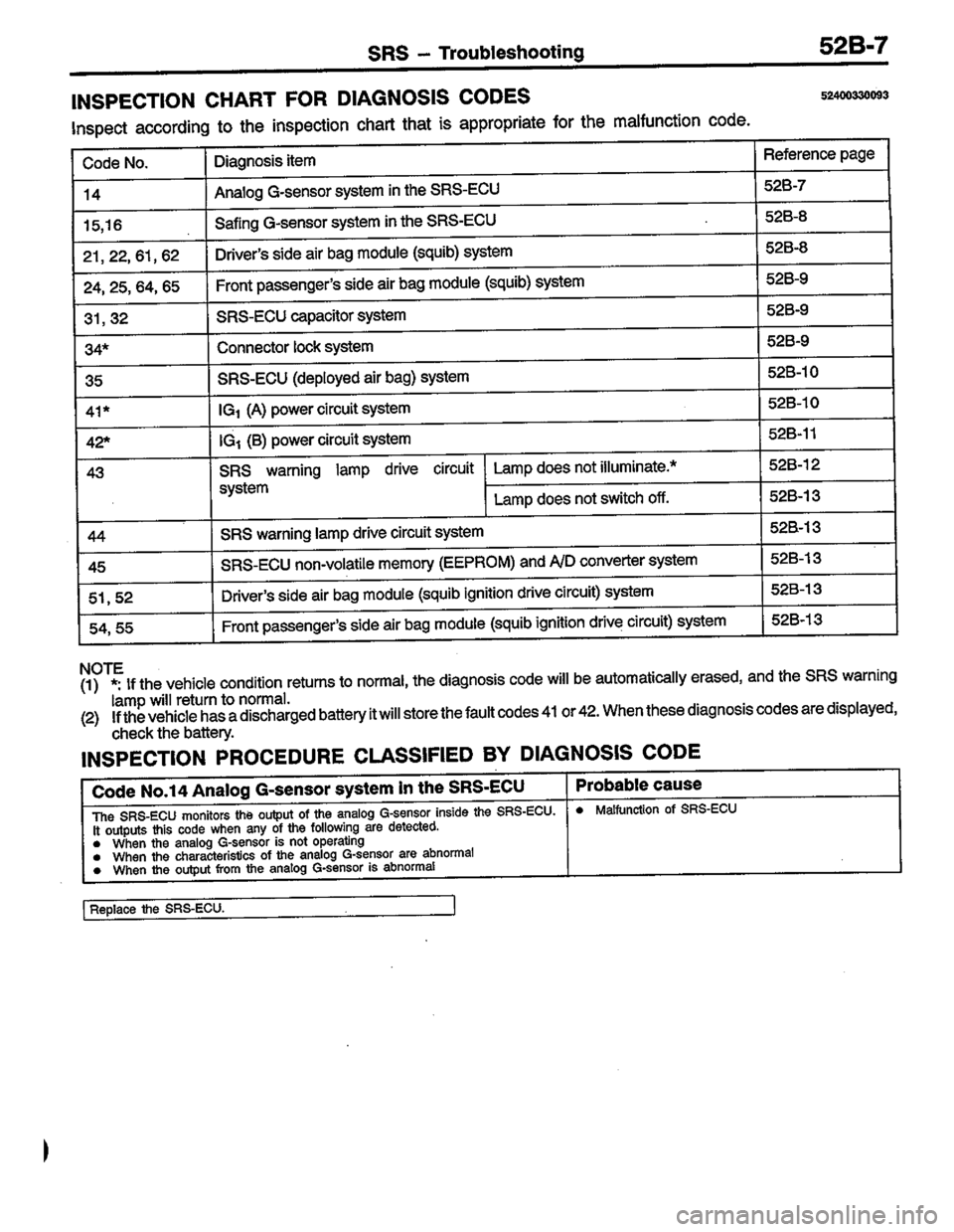 MITSUBISHI COLT 1996 Workshop Manual MITSUBISHI COLT 1996 Workshop Manual