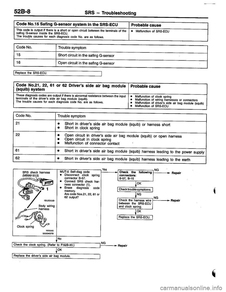 MITSUBISHI COLT 1996 Workshop Manual MITSUBISHI COLT 1996 Workshop Manual