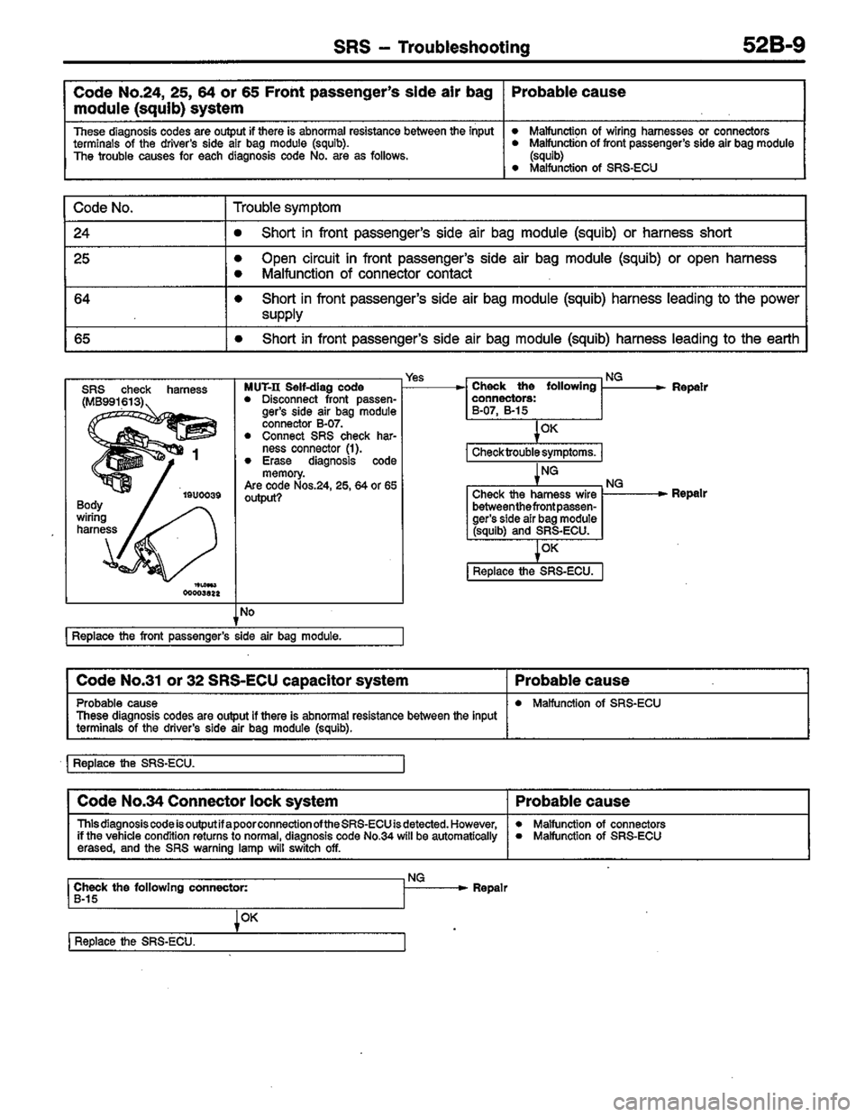 MITSUBISHI COLT 1996 Workshop Manual MITSUBISHI COLT 1996 Workshop Manual