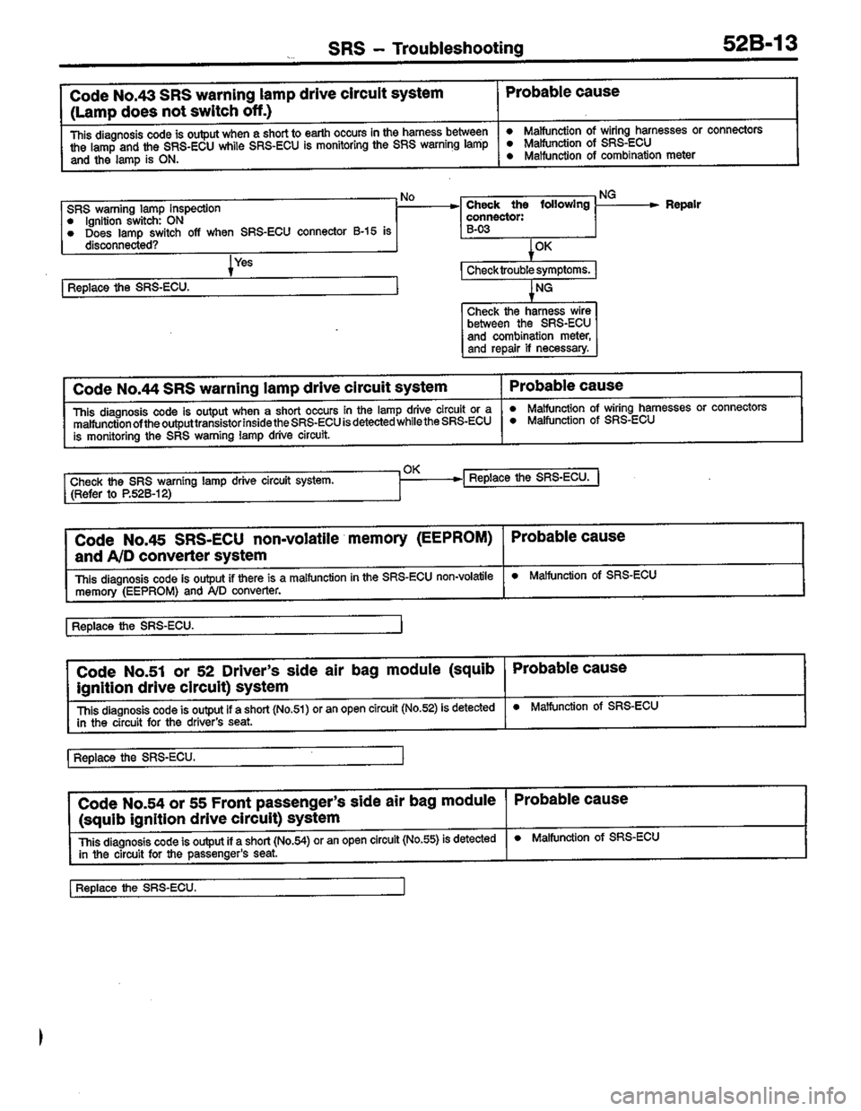 MITSUBISHI COLT 1996 Workshop Manual MITSUBISHI COLT 1996 Workshop Manual