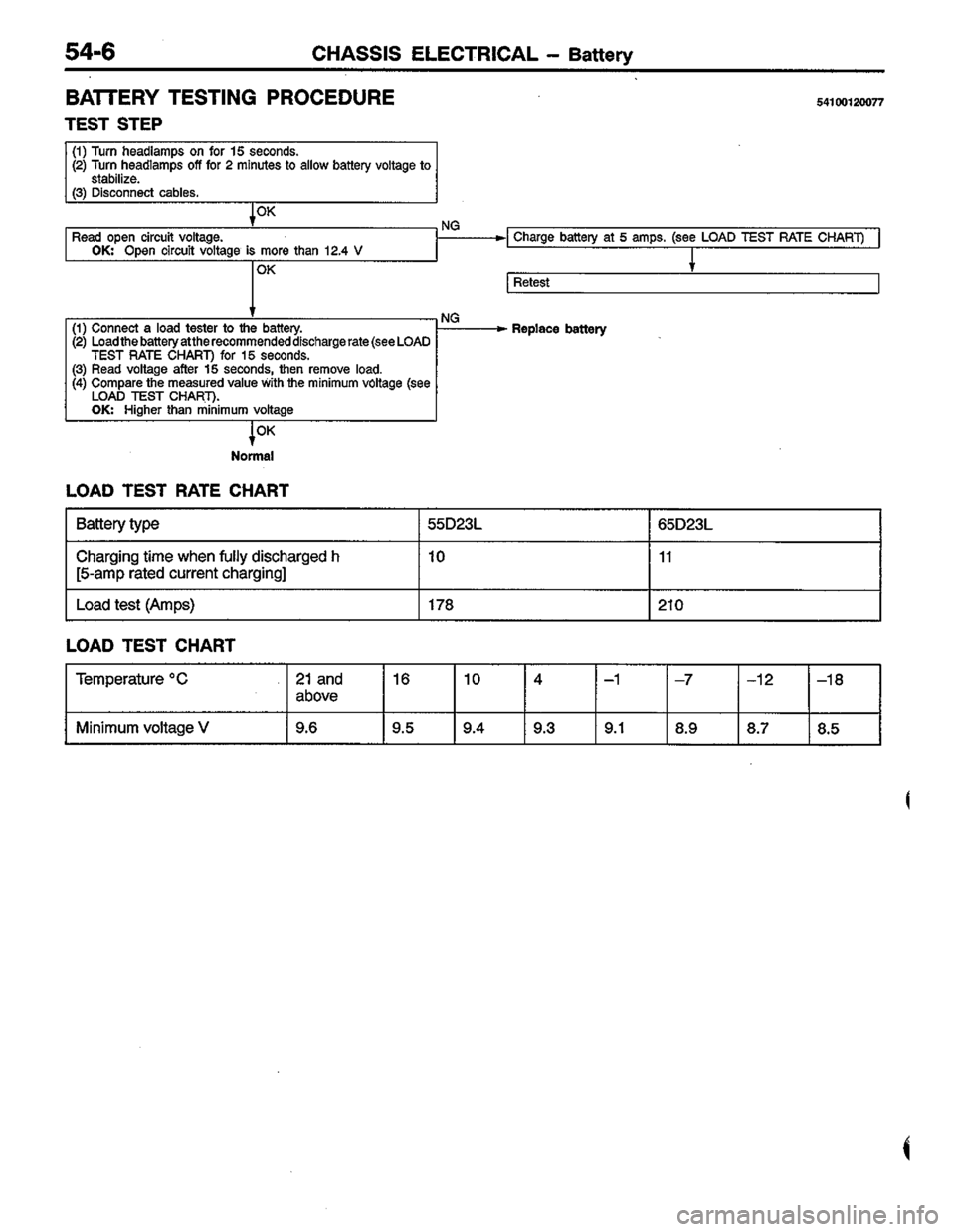 MITSUBISHI COLT 1996 Workshop Manual MITSUBISHI COLT 1996 Workshop Manual