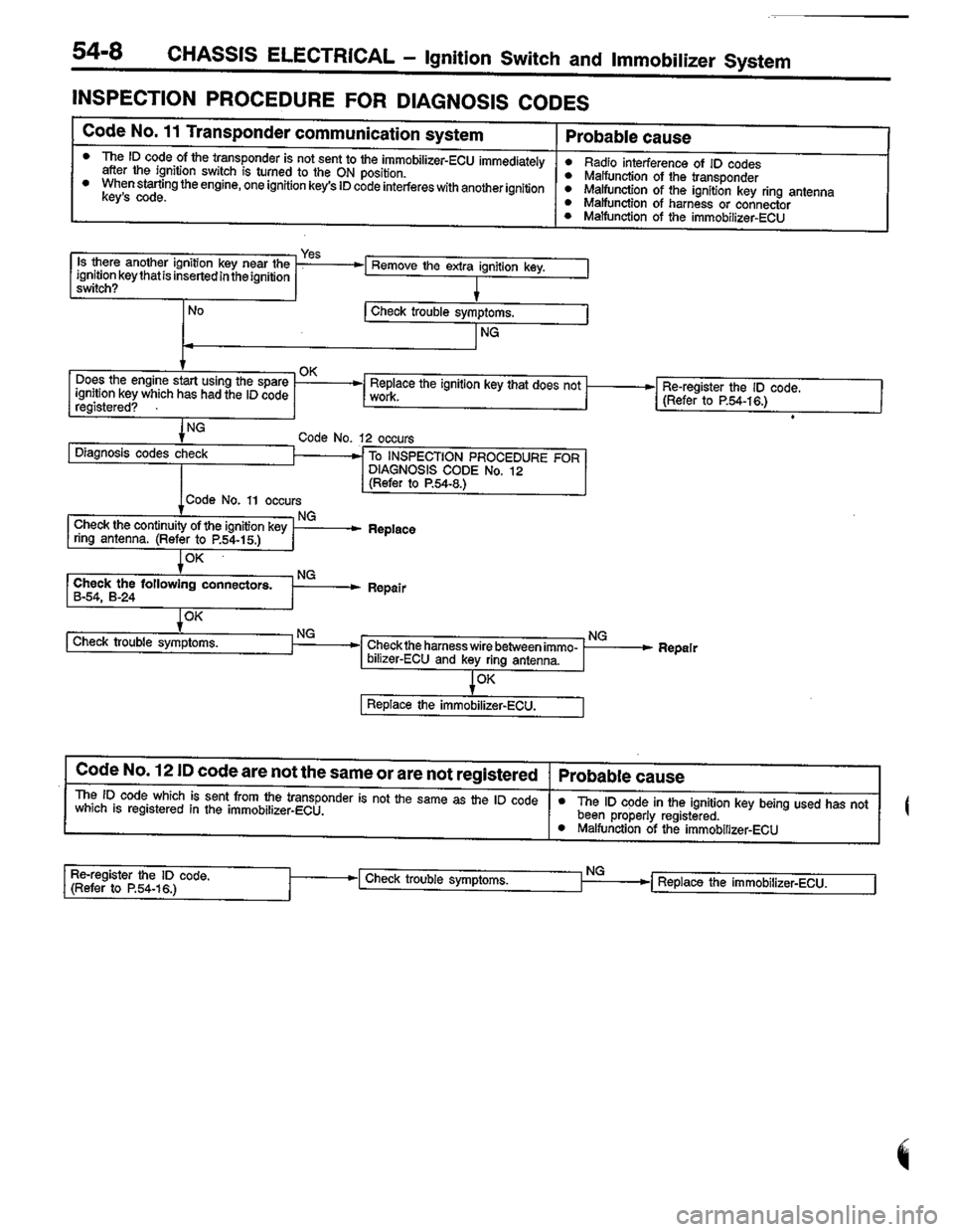 MITSUBISHI COLT 1996 Workshop Manual MITSUBISHI COLT 1996 Workshop Manual