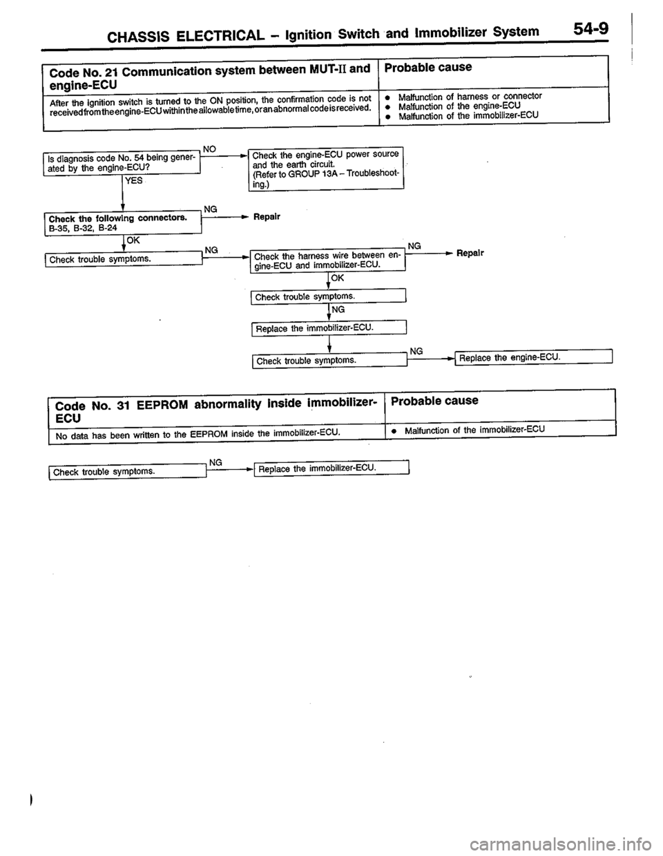 MITSUBISHI COLT 1996 Workshop Manual MITSUBISHI COLT 1996 Workshop Manual