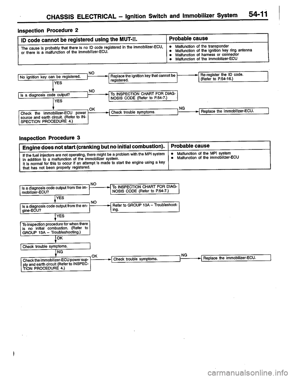 MITSUBISHI COLT 1996 Workshop Manual MITSUBISHI COLT 1996 Workshop Manual