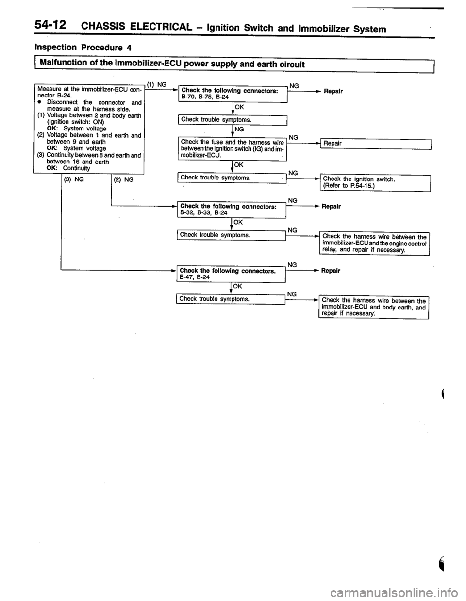 MITSUBISHI COLT 1996 Workshop Manual MITSUBISHI COLT 1996 Workshop Manual